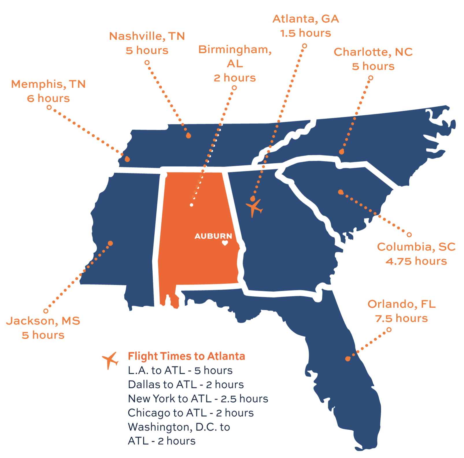 map of drive times to Auburn, AL from major cities in the southeast region